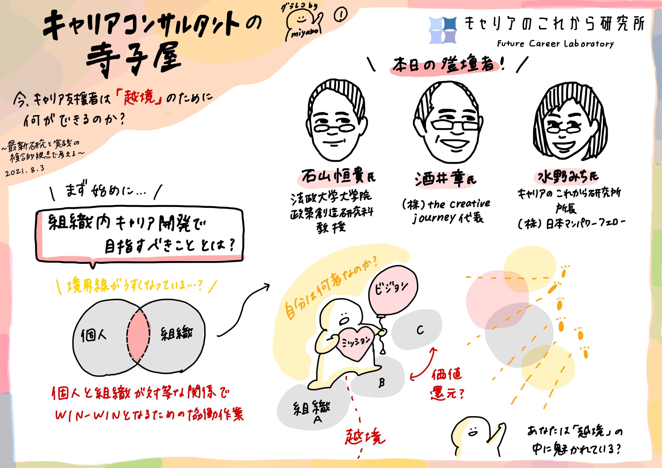 第２回目キャリTERAレポート「今、キャリア支援者は『越境』のために何ができるのか？」