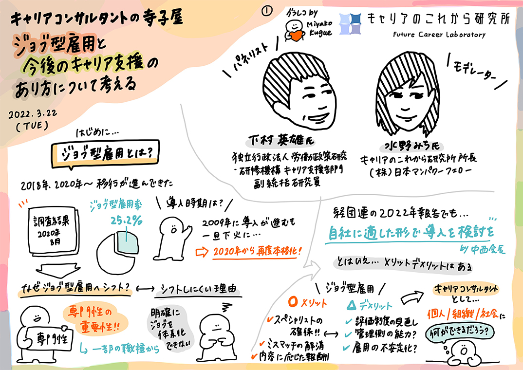 第4回目キャリＴＥＲＡレポート 「ジョブ型雇用と今後のキャリア支援のあり方」