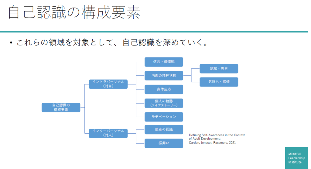 自己認識力の構成要素