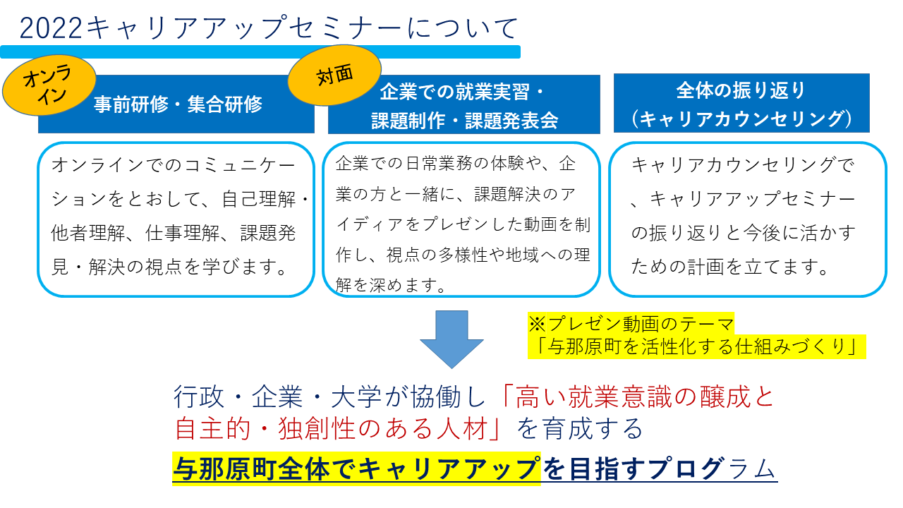 2022キャリアアップセミナー
