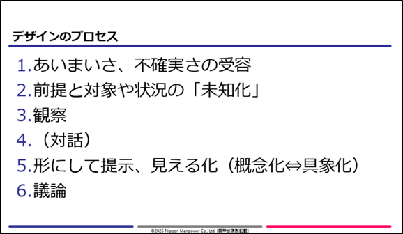 デザインのプロセス