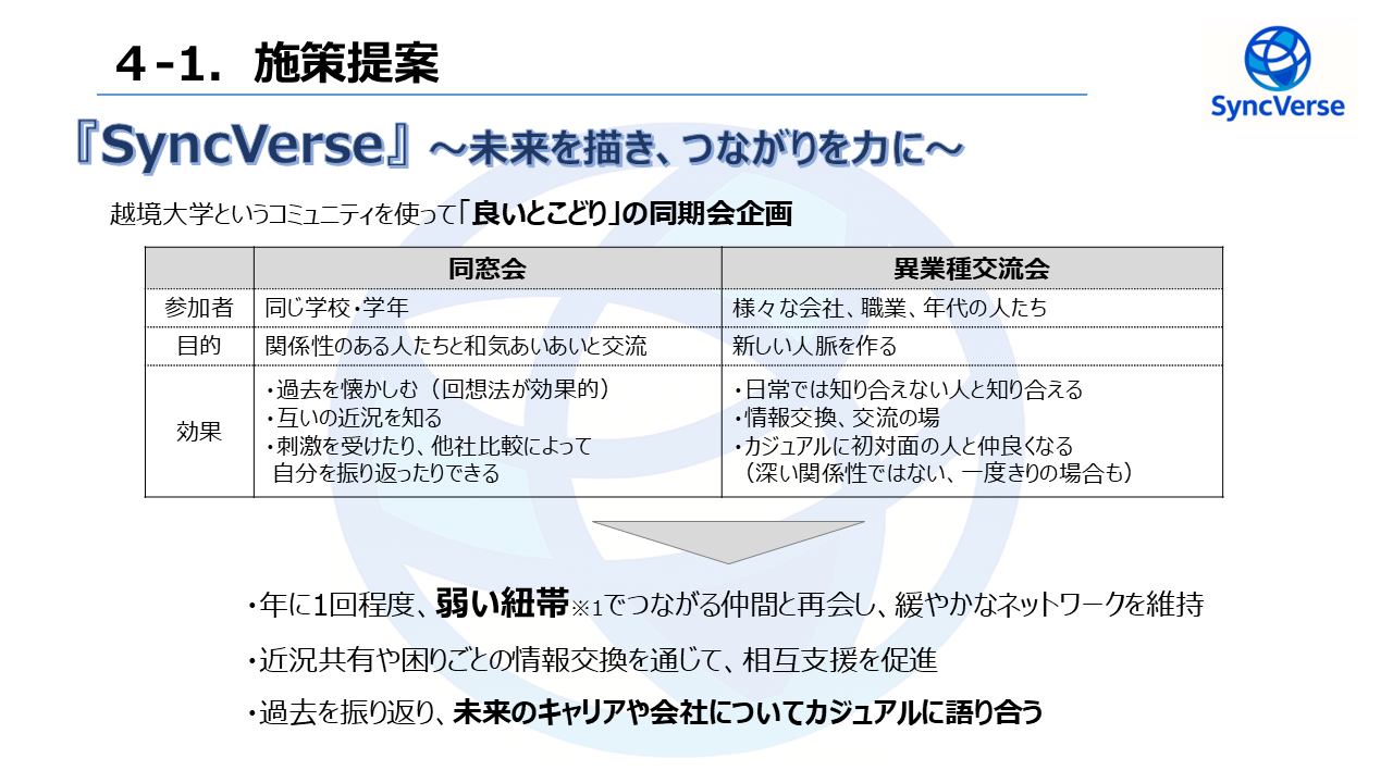 スライド4-1
